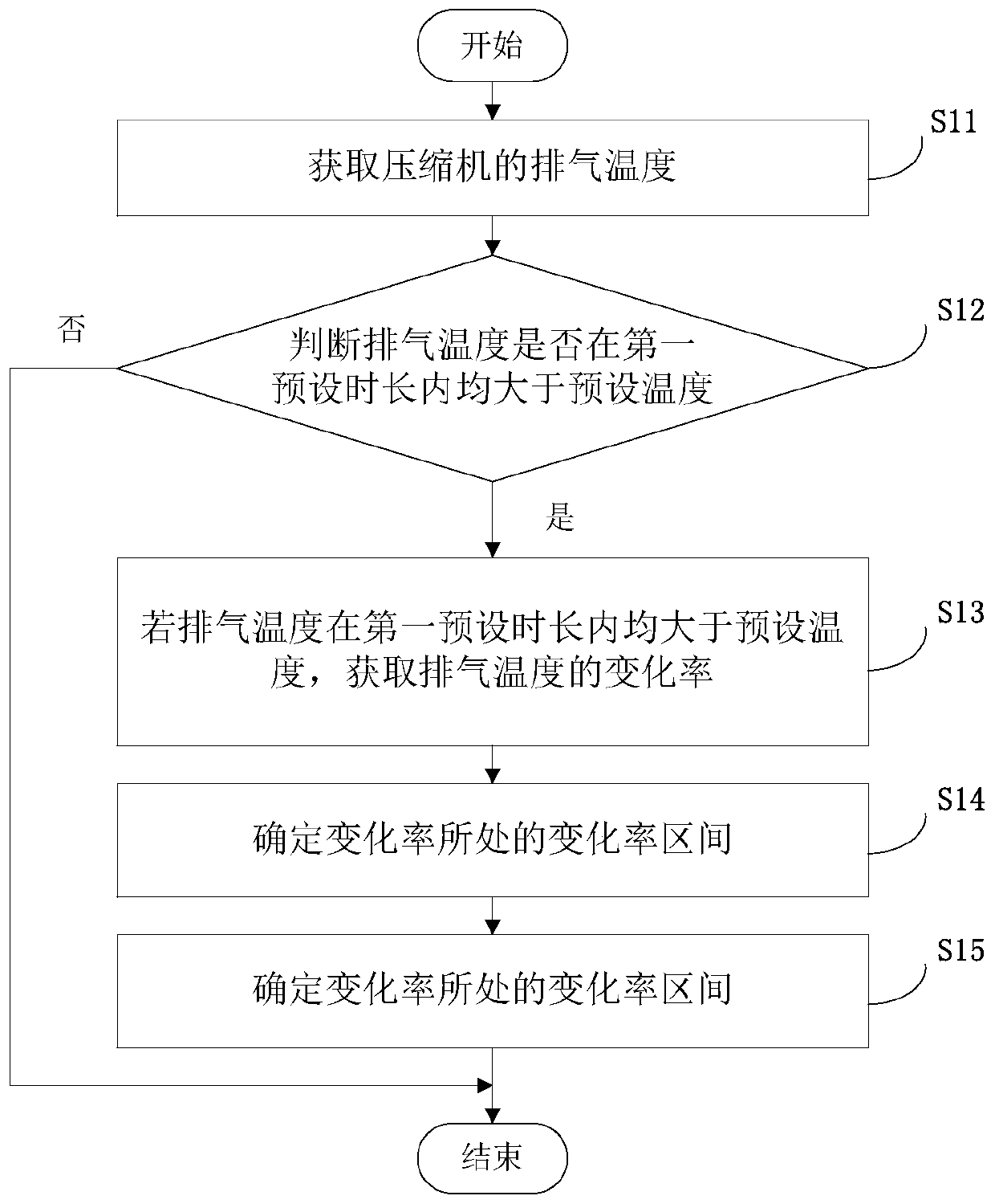 Heat pump unit adjustment method, device and air conditioner