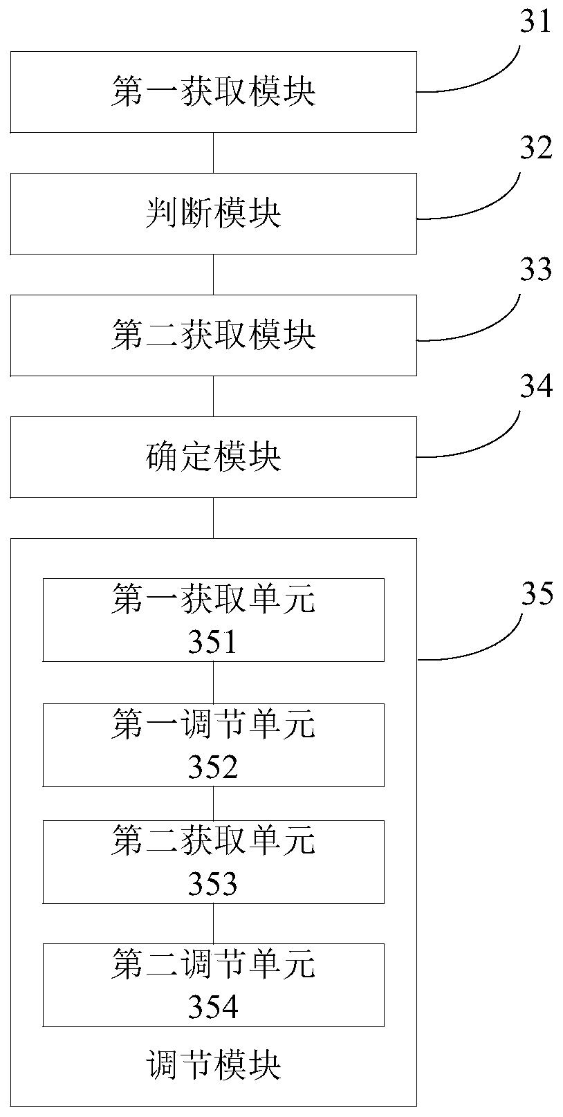 Heat pump unit adjustment method, device and air conditioner