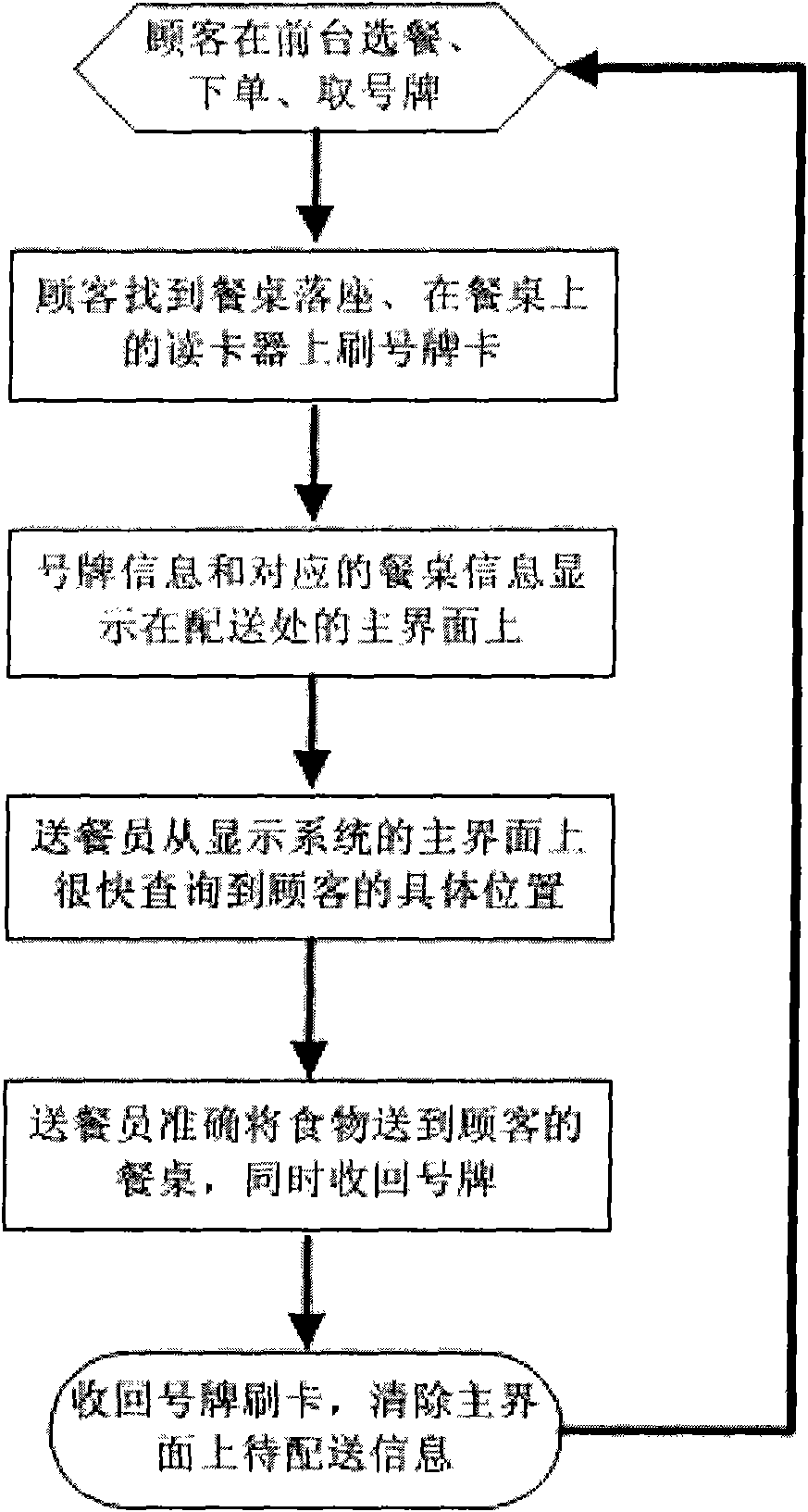 Catering positioning system and positioning method thereof based on RFID technique