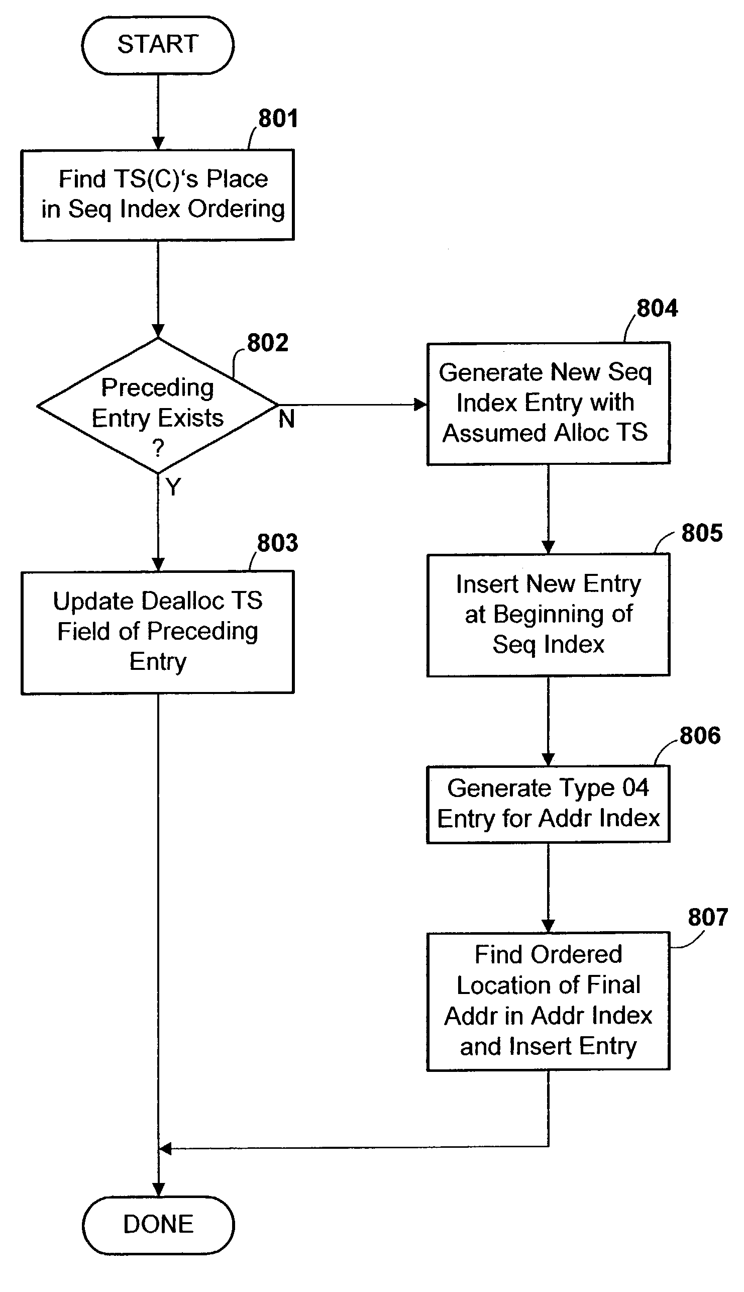 Method and apparatus for resolving memory allocation trace data in a computer system