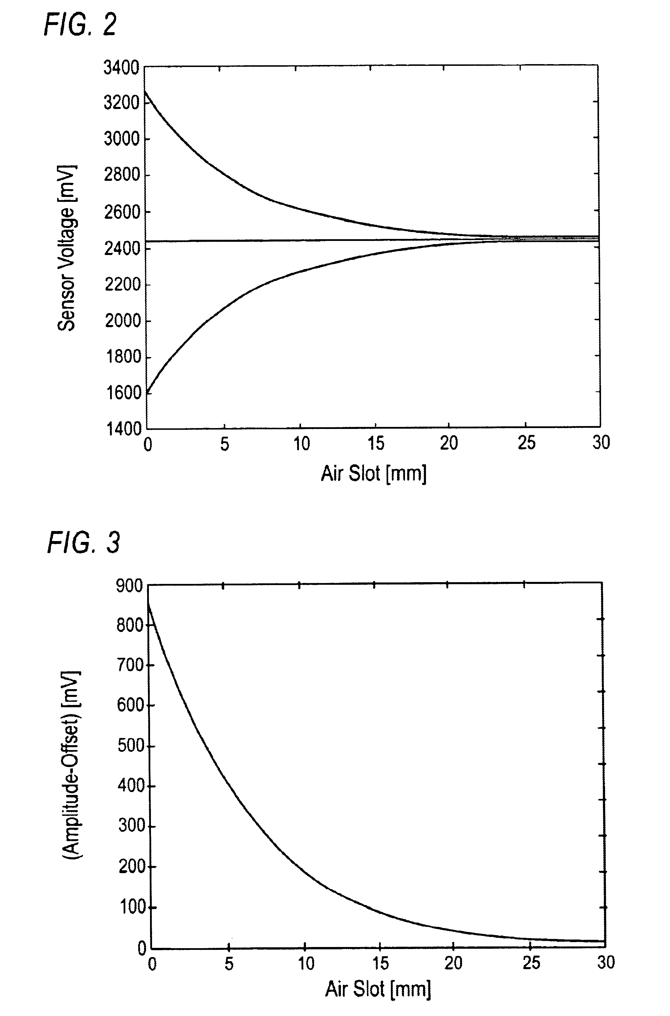 Method for detecting and evaluating the conditions of vehicle movement dynamics for a motor vehicle