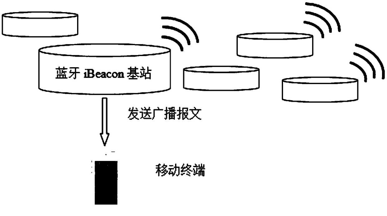 Method and system for supermarket shopping guide based on Bluetooth iBeacon