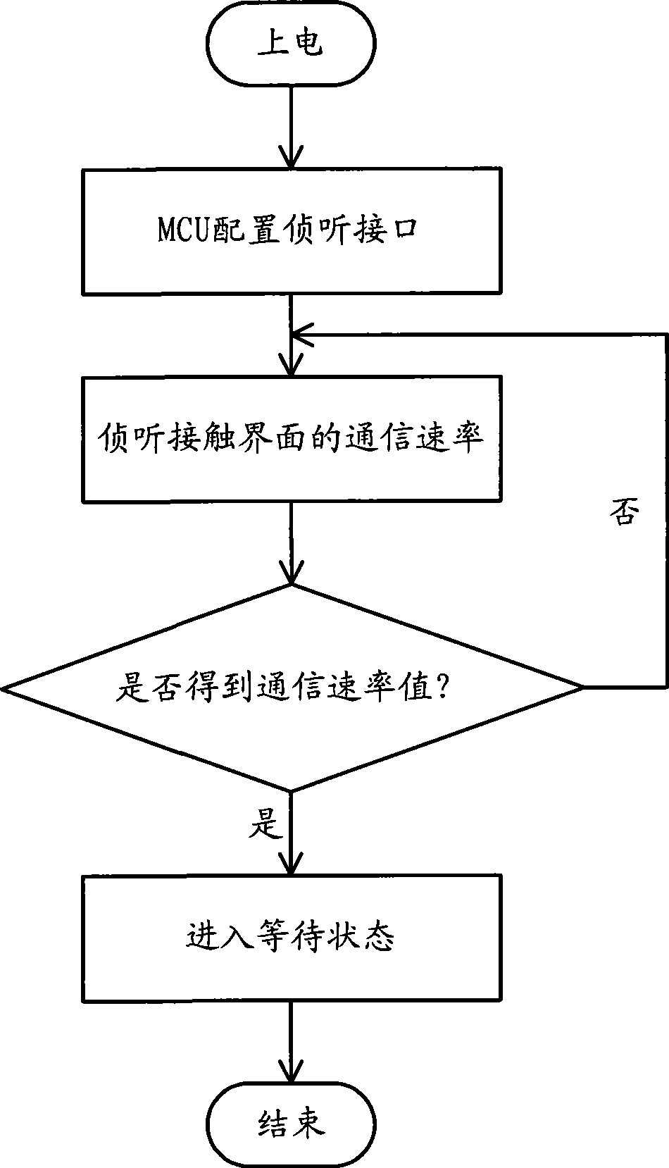 Dual interface smart card and communication method thereof, corresponding positioning system and method