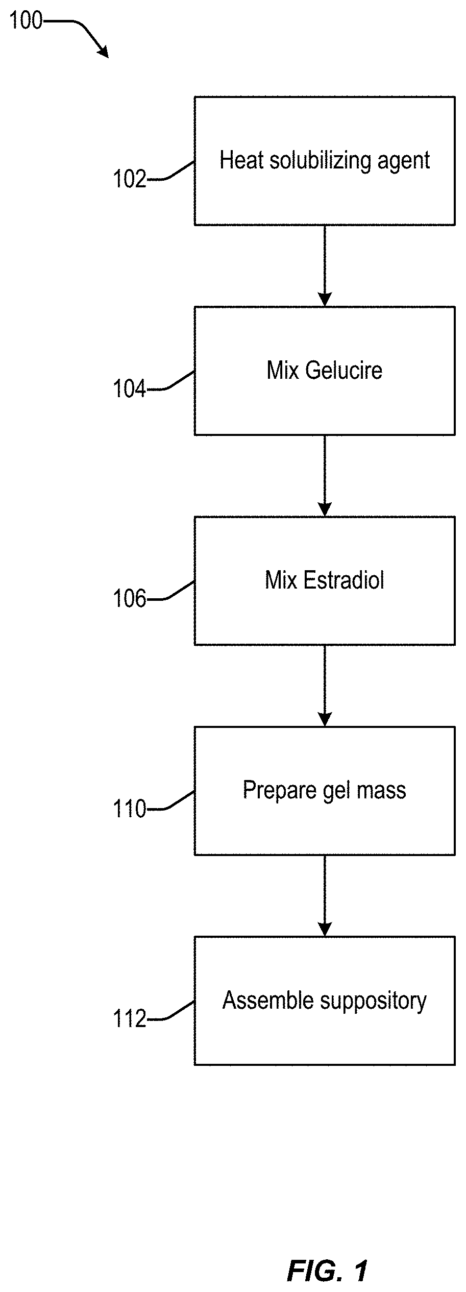 Vaginal inserted estradiol pharmaceutical compositions and methods