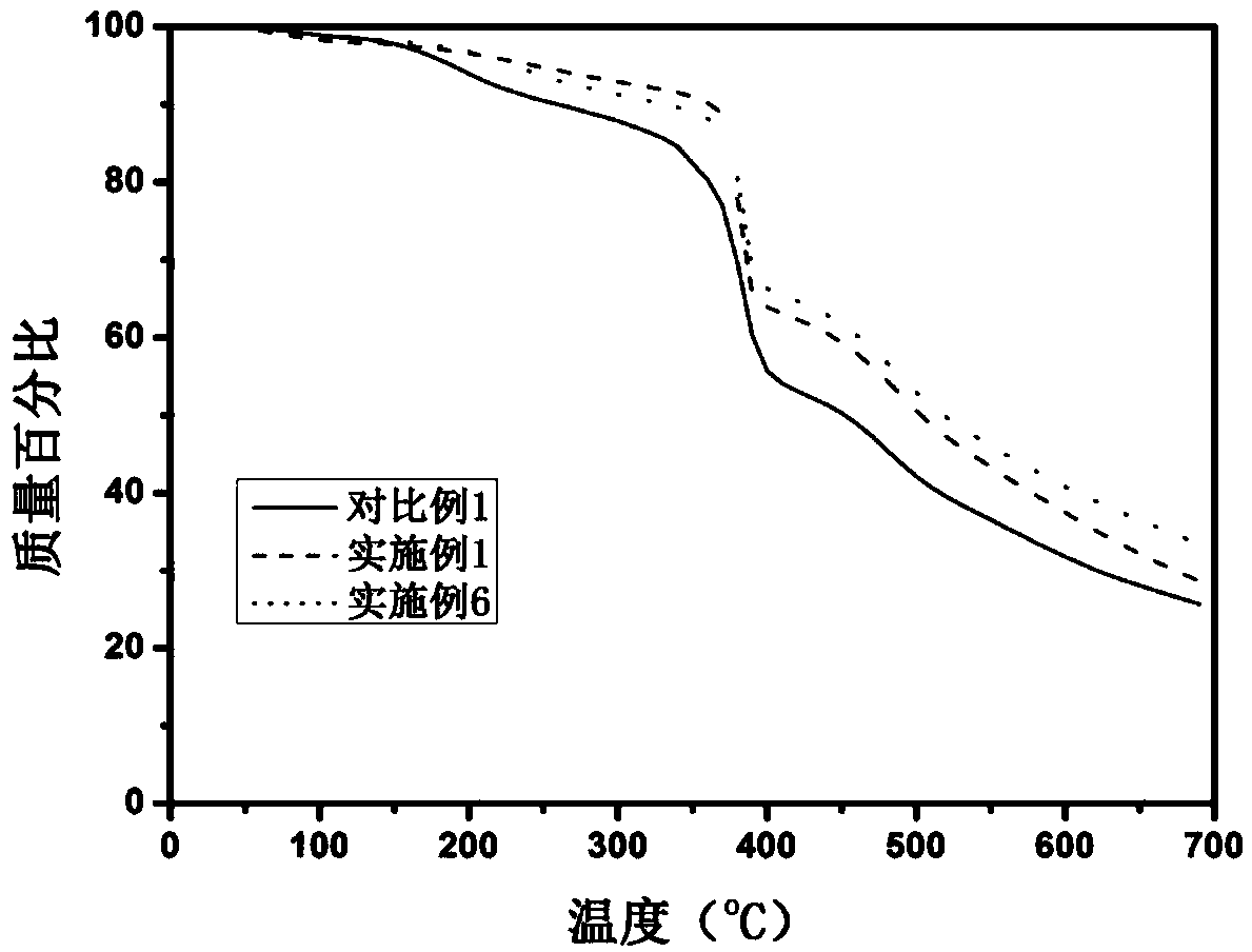 High-efficiency flame-retardant modified melamino-formaldehyde foams and preparation method thereof