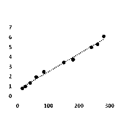 Test strip for combined and quantitative detection on urine microalbumin and cystatin C