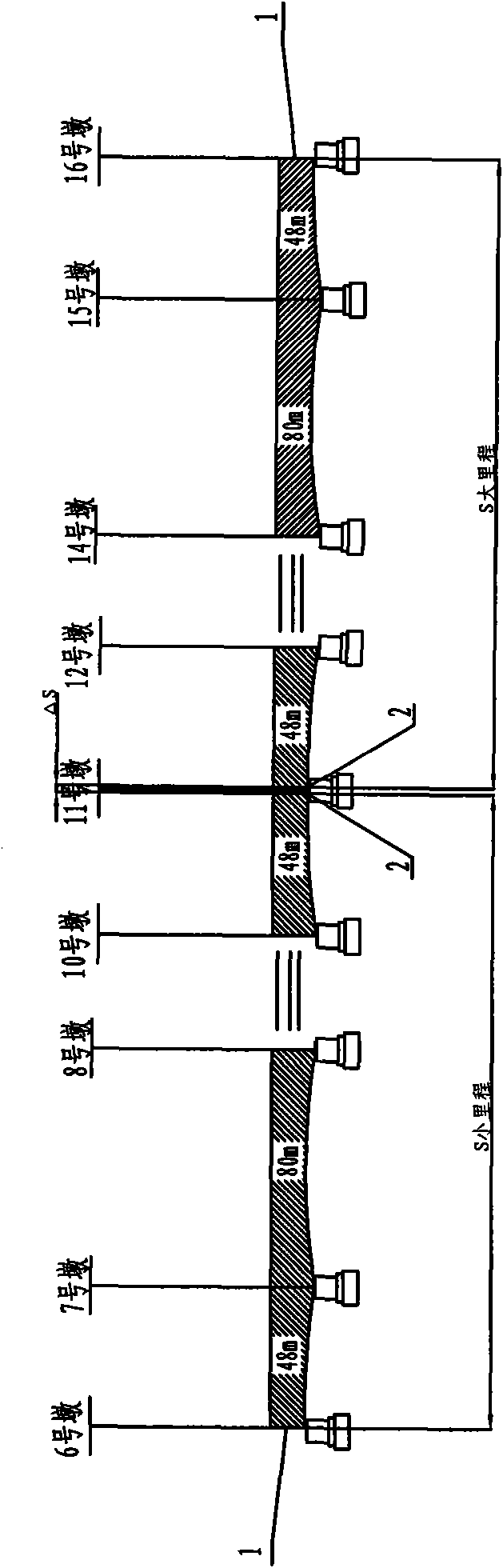 Point location movement control method of CPIII point on long-span continuous beam of high speed railway