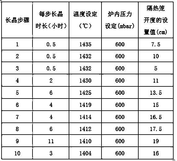 Crystallization method for improving bottom crystal flowers of polycrystalline silicon ingot