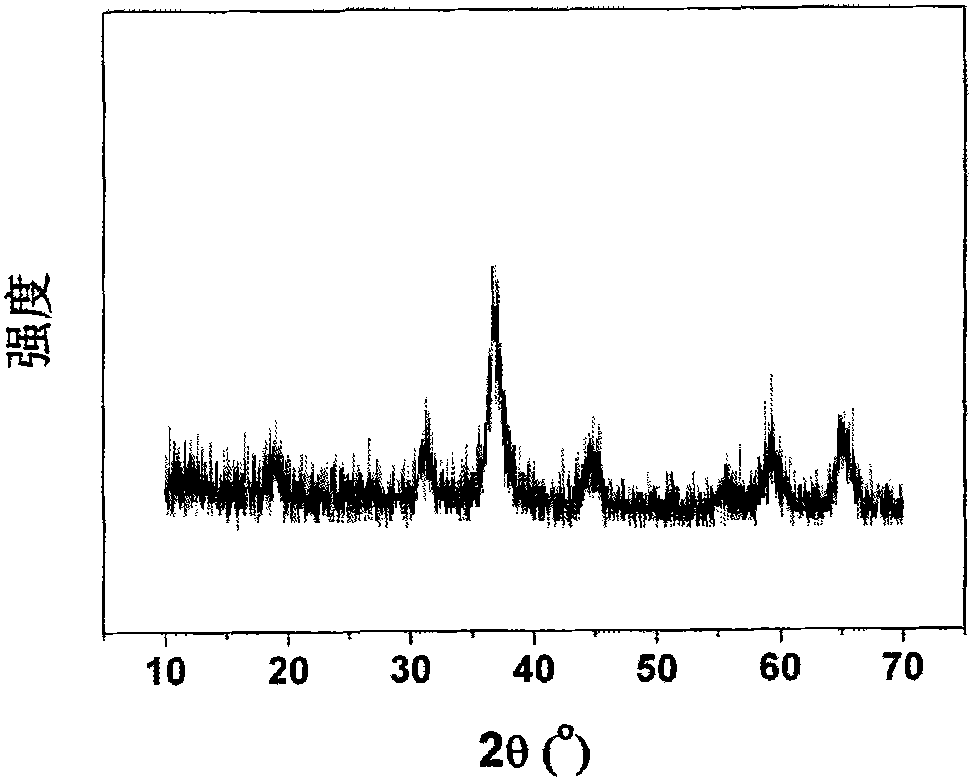 Graphene-supported cobaltosic oxide nano composite material and preparation method thereof
