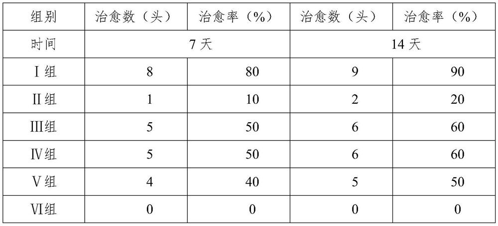 Compound medicine for preventing and treating porcine reproductive and respiratory syndrome