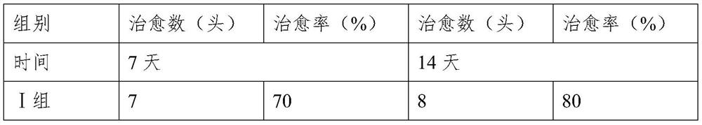 Compound medicine for preventing and treating porcine reproductive and respiratory syndrome