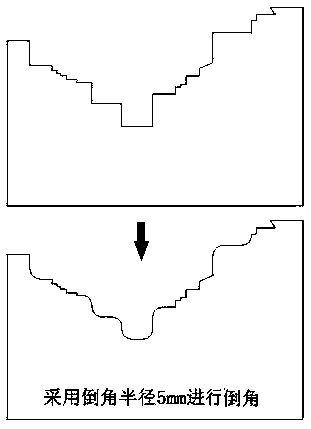 Separation tool-based mask tape cutting method