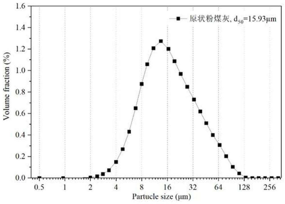 Quick-setting high-alkali-activated fly ash cementing material capable of being maintained at normal temperature and preparation method of quick-setting high-alkali-activated fly ash cementing material
