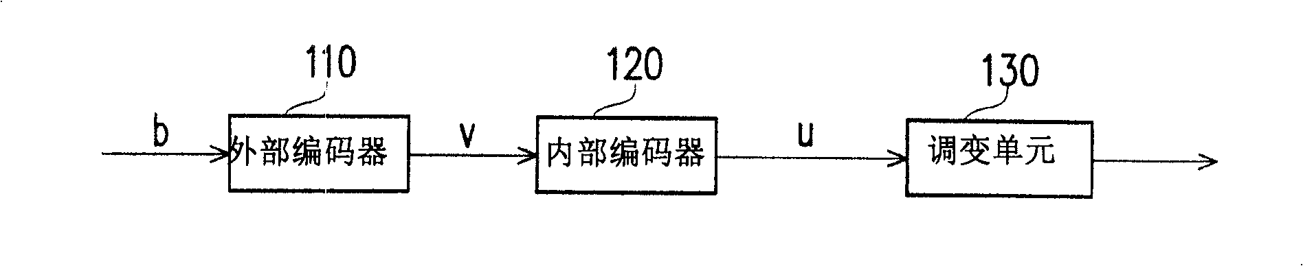 Sequence type decoding method and device