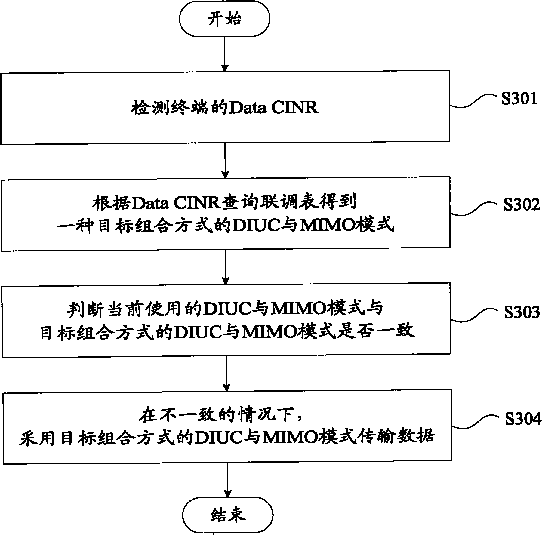 Data transmission method and device for multiple-input multiple-output system