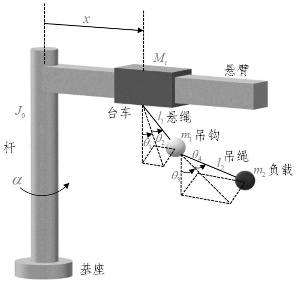 Under-actuated double-swing tower crane trajectory tracking and swing suppression control method