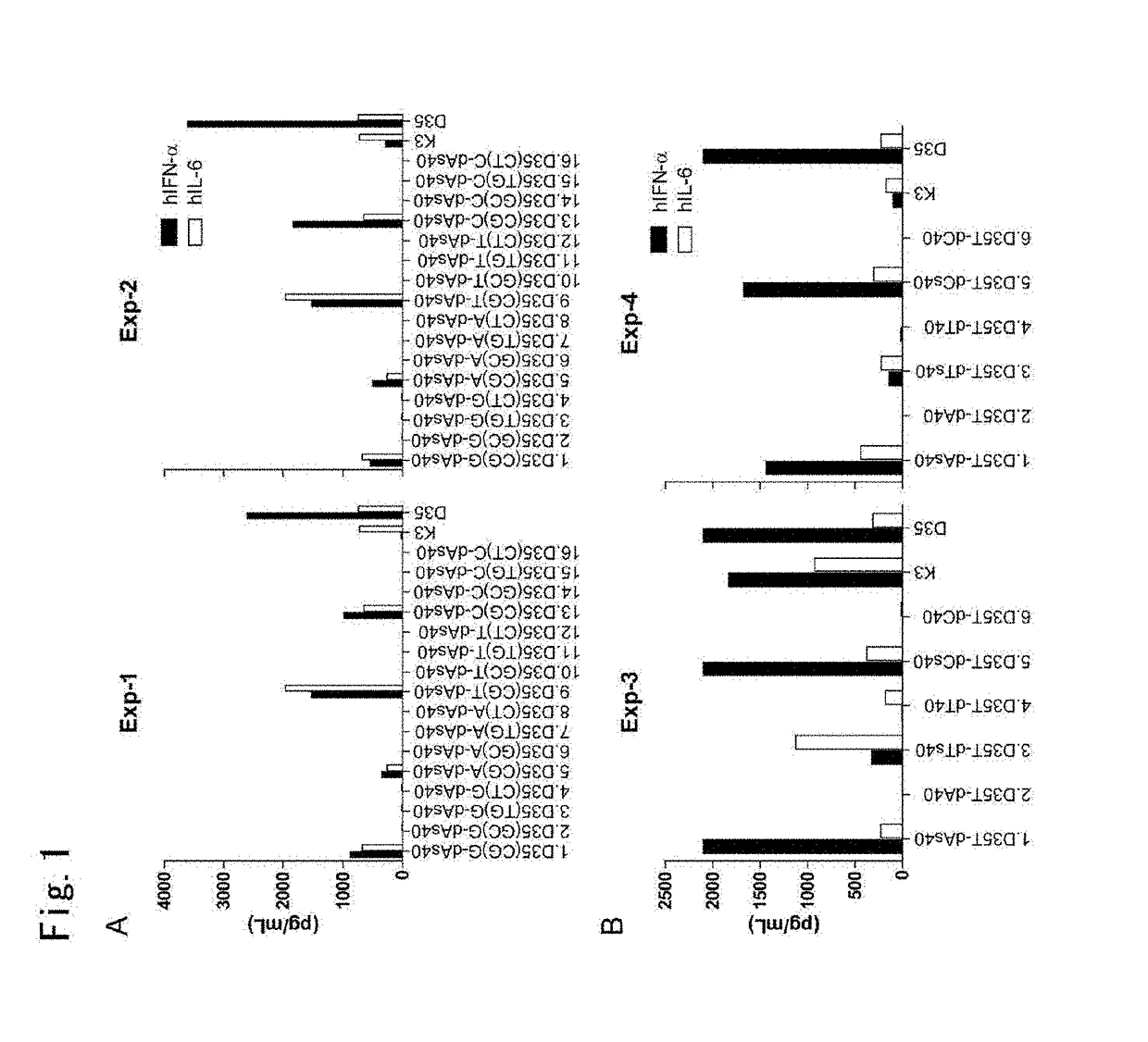 Non-aggregating immunostimulatory oligonucleotides