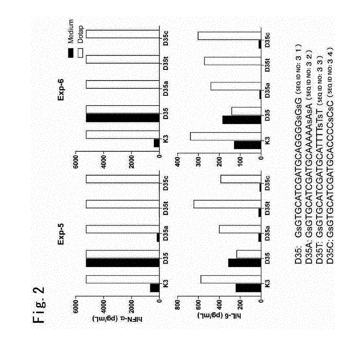 Non-aggregating immunostimulatory oligonucleotides