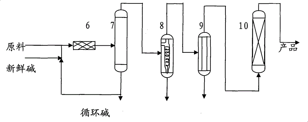 Method for removing phenoxy compounds in solvent oil