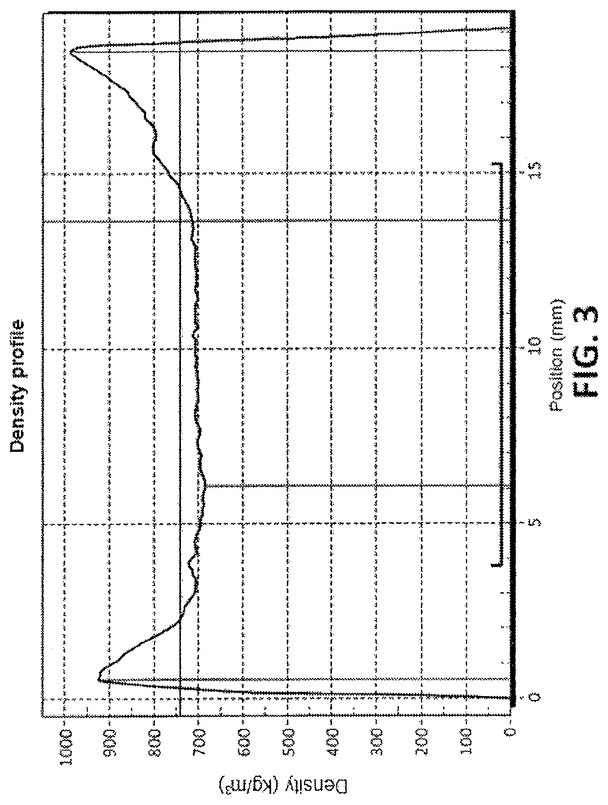 Method for the production of multilayer laminated board and resulting board