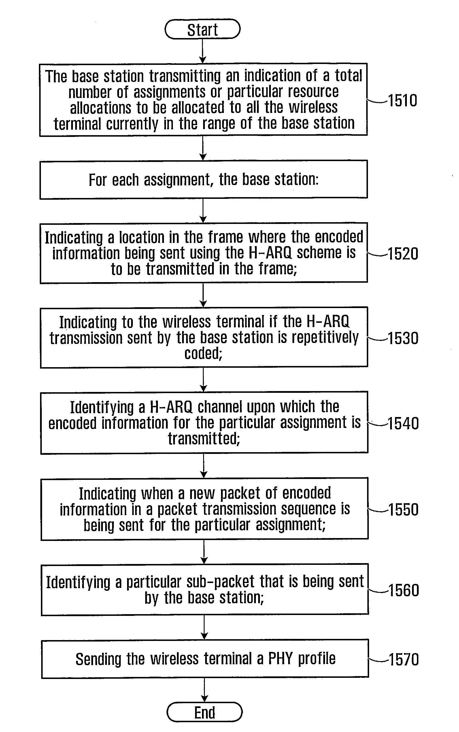 Systems and Methods for Use with Orthogonal Frequency Division Multiplexing