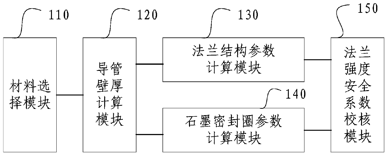 A rocket engine flange rapid design system based on a visual interface