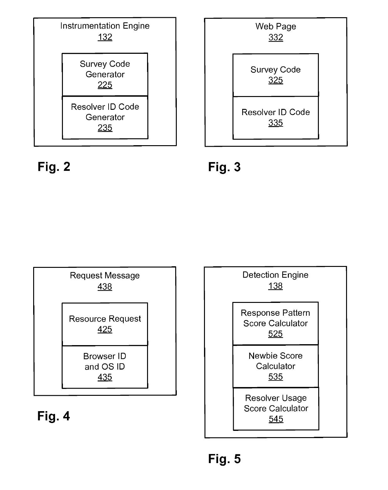 Confidence scoring of device reputation based on characteristic network behavior