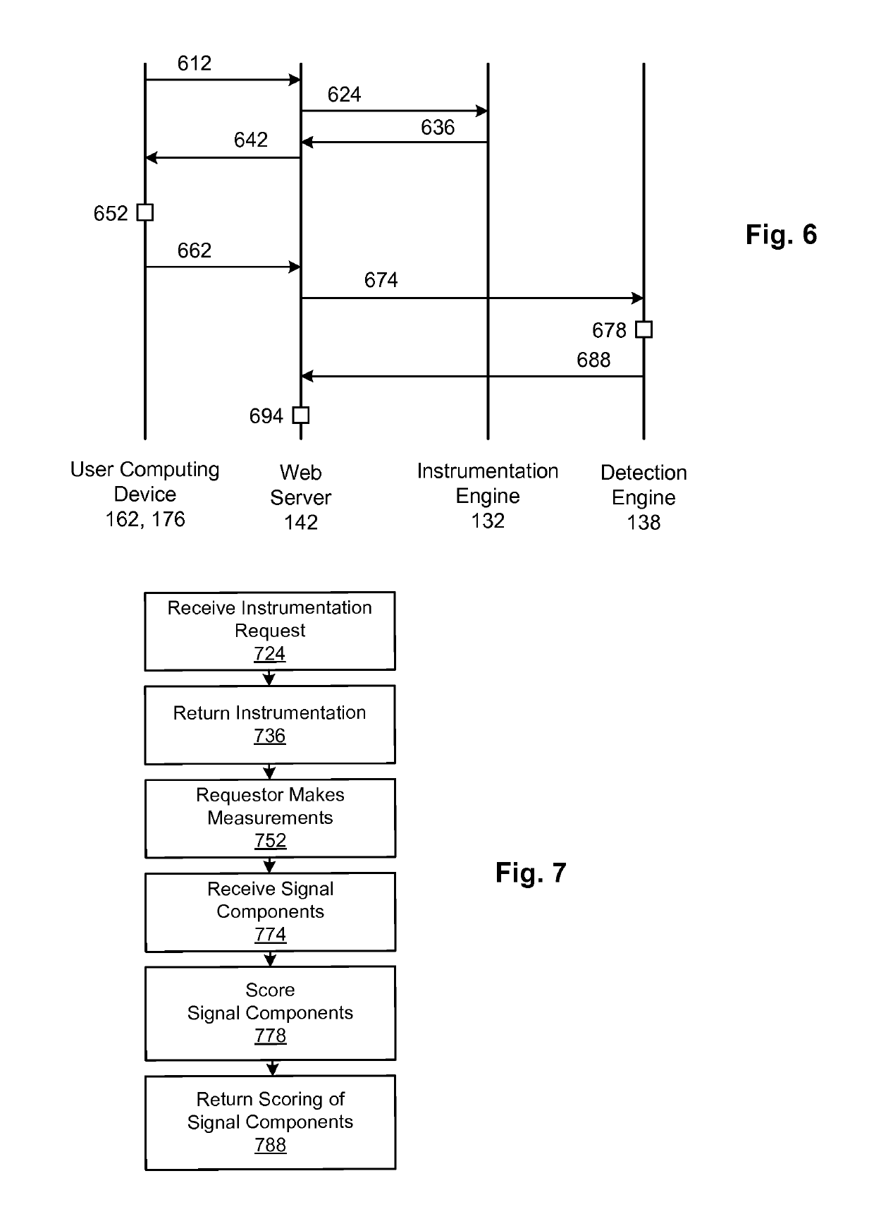 Confidence scoring of device reputation based on characteristic network behavior