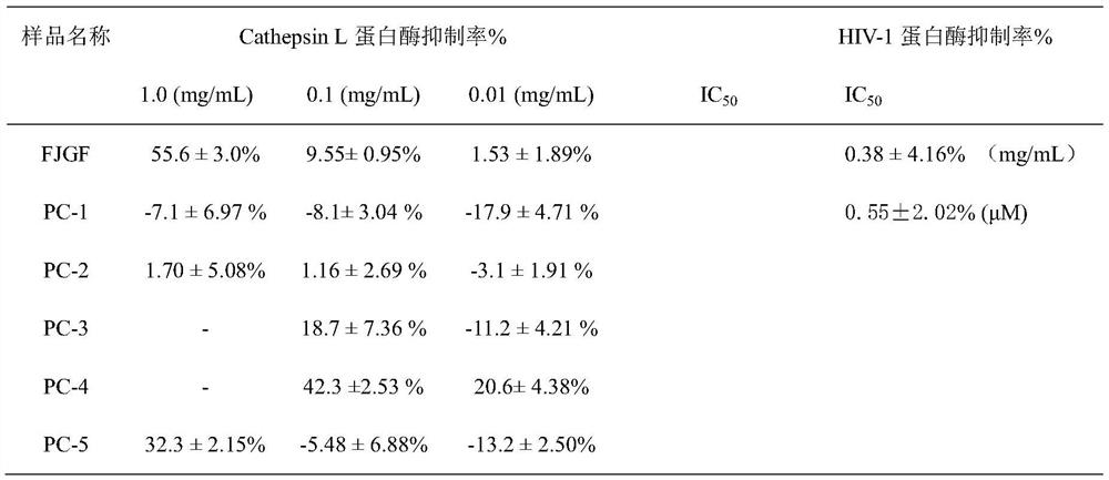 Anti-RNA virus drug target activity and application of compound solid goldenrod spray dry powder