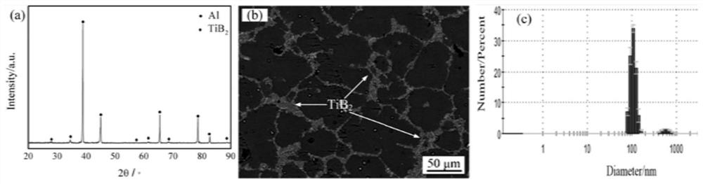 A kind of intragranular grain boundary distributed micro-nano composite particle reinforced aluminum matrix composite material and preparation method thereof
