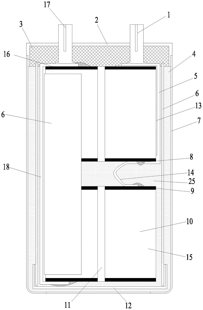 Graduated dry type inversion capacitor