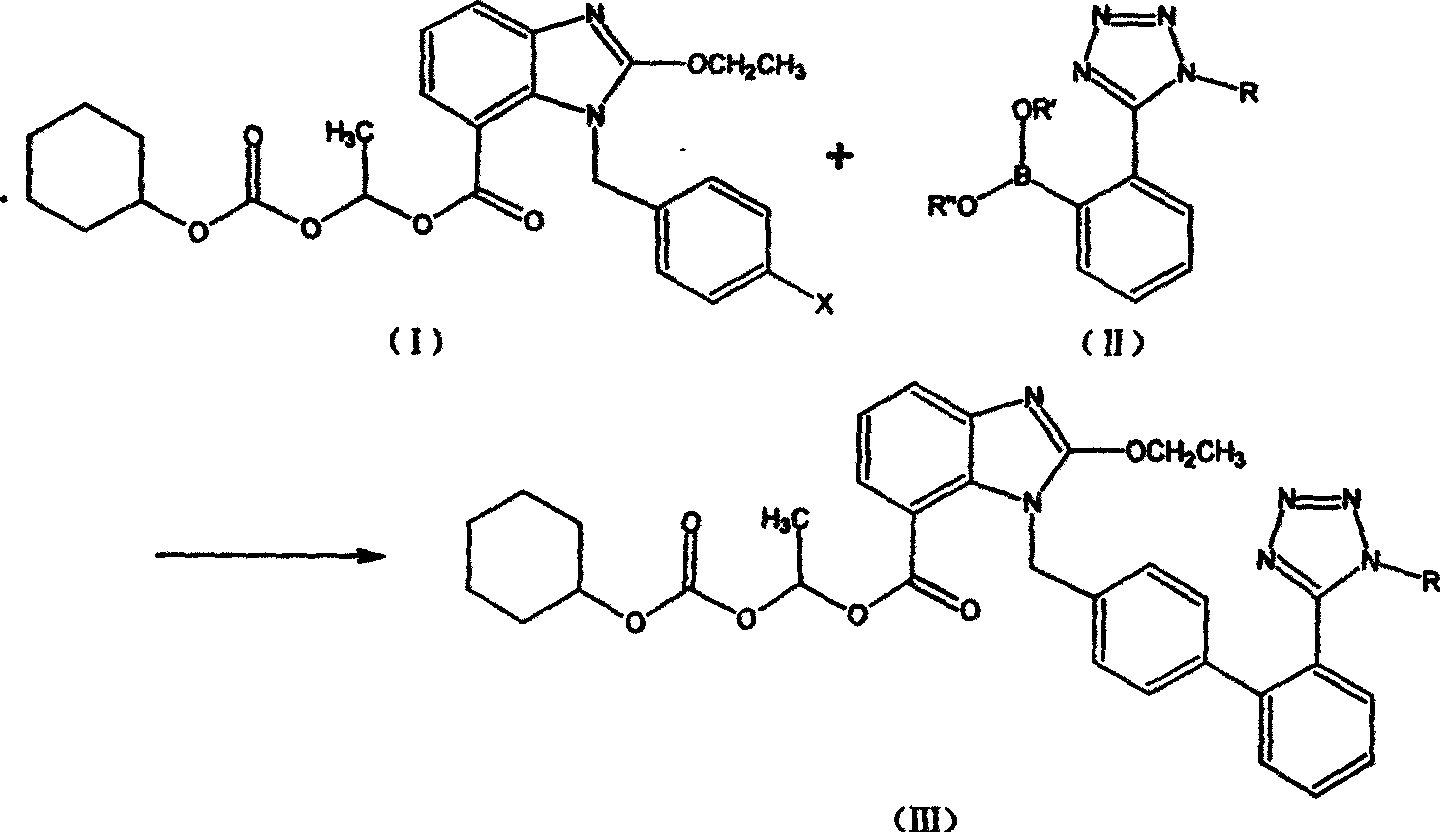 Candesartan Cilexetil and precursor compound preparation method thereof