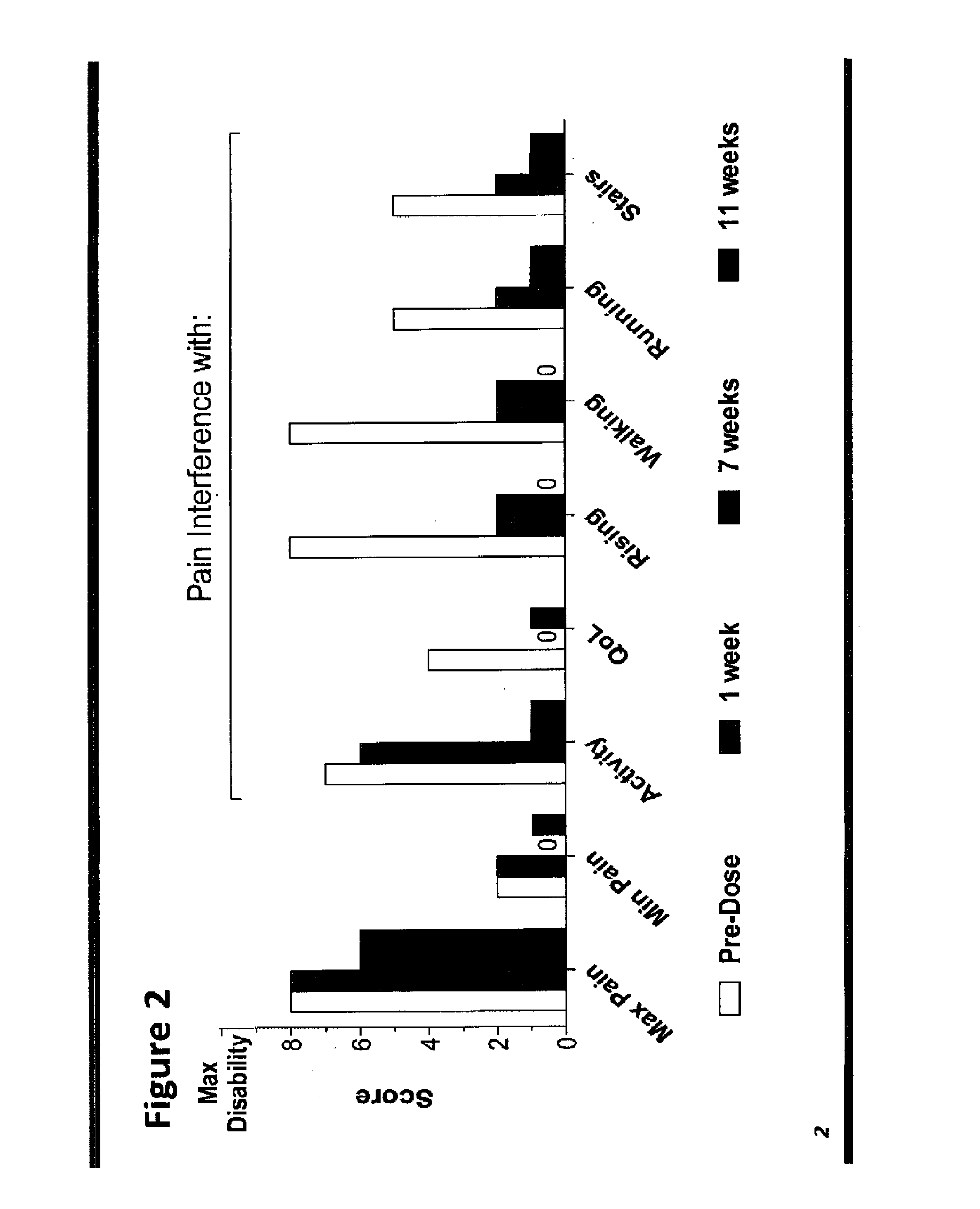 Methods for the treatment of inflammatory joint disease