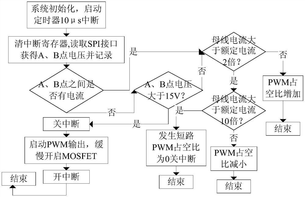 A generalized device and control method for whole-process surge current suppression based on PWM closed-loop control