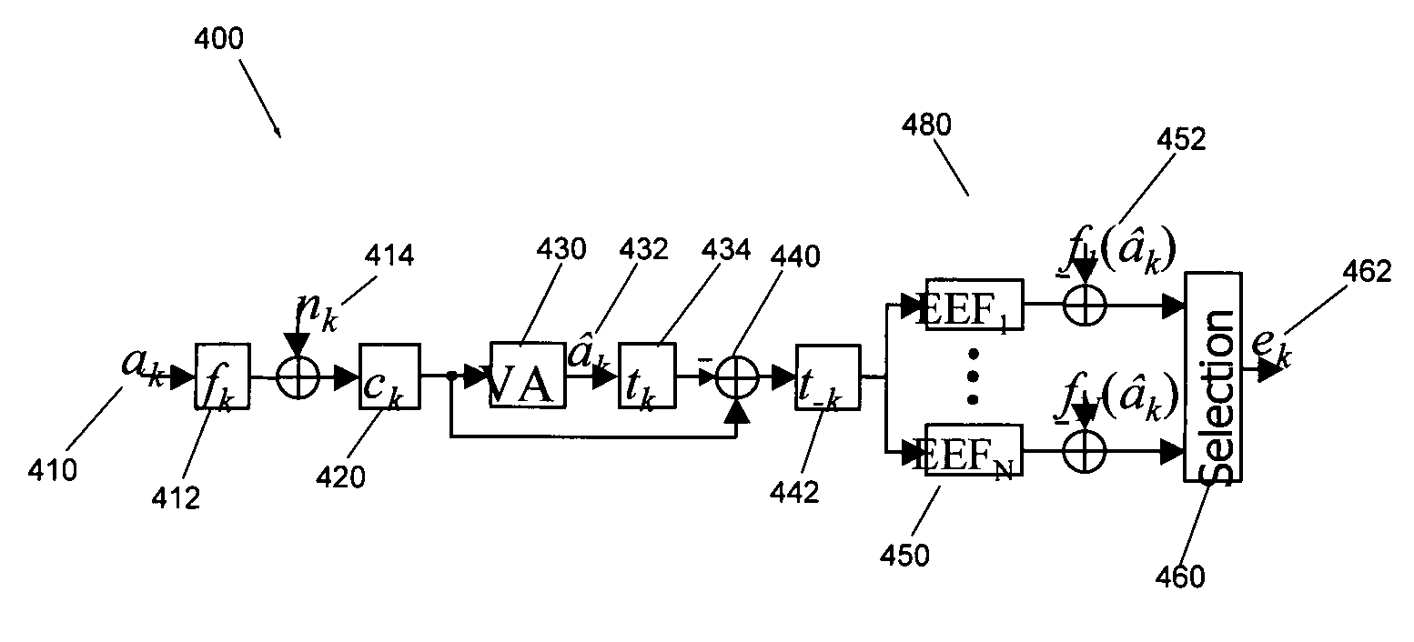 Apparatus for providing data dependent detection in a data read channel