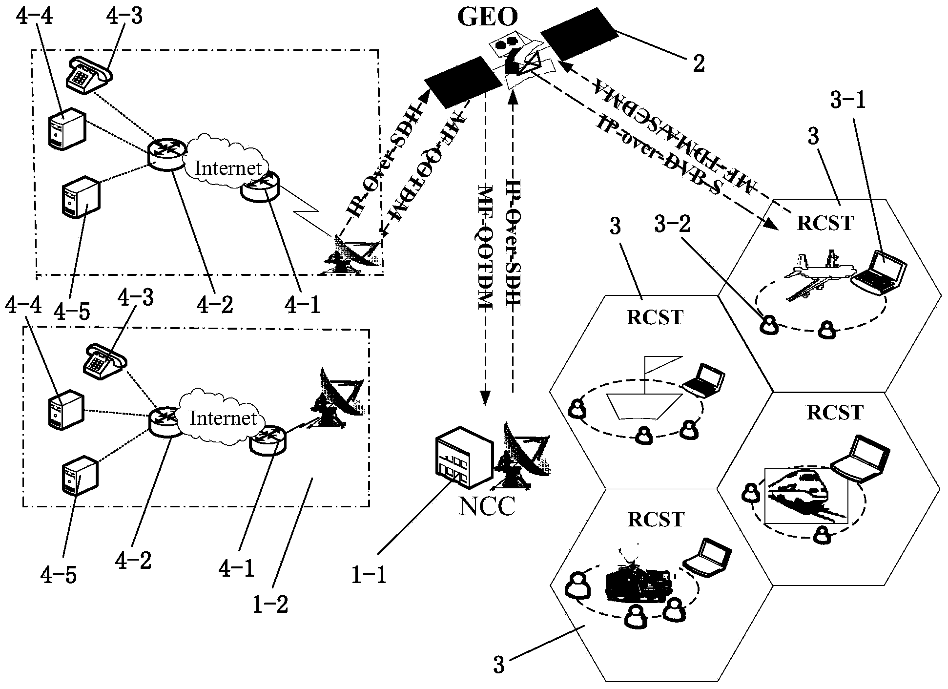 Broadband mobile communication method and system based on multi-beam GEO satellite
