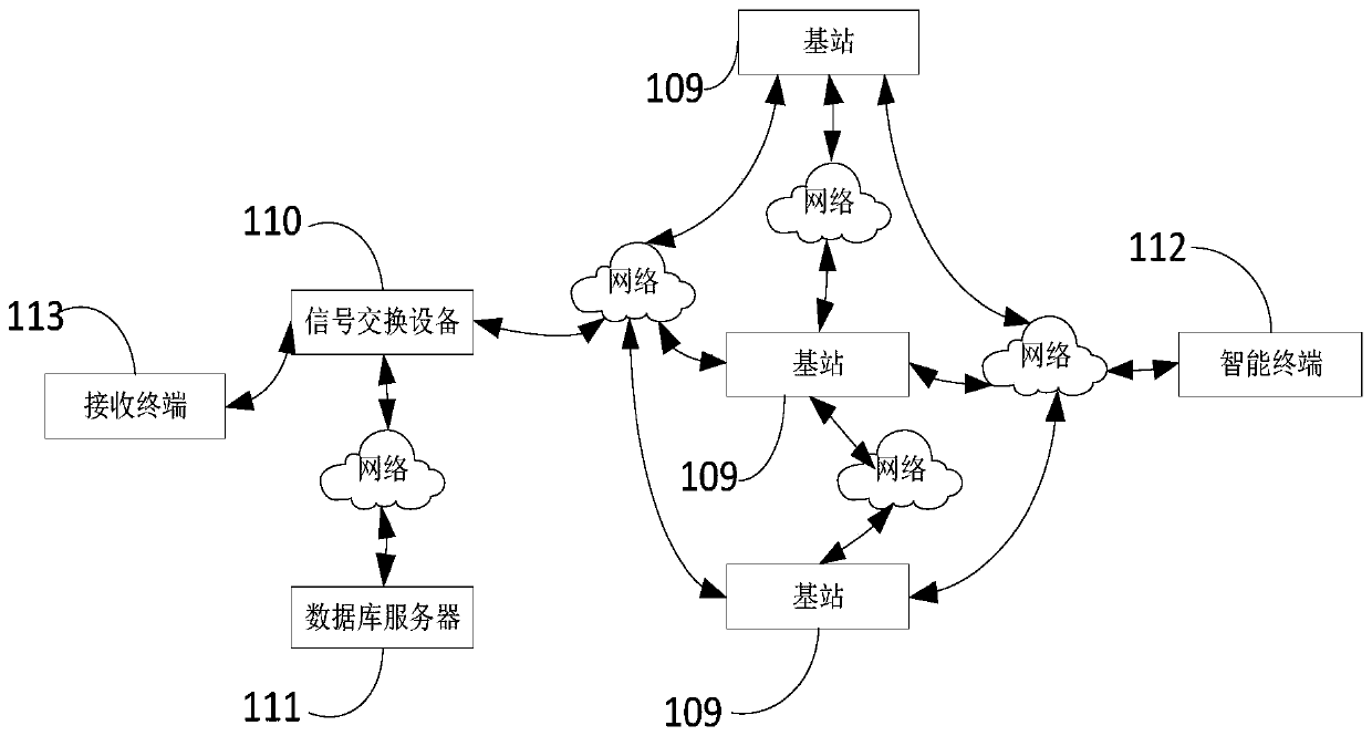 Distributed co-frequency and co-broadcast signal transmission device and system