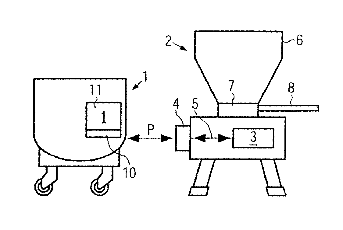 Filling machine and a filling method