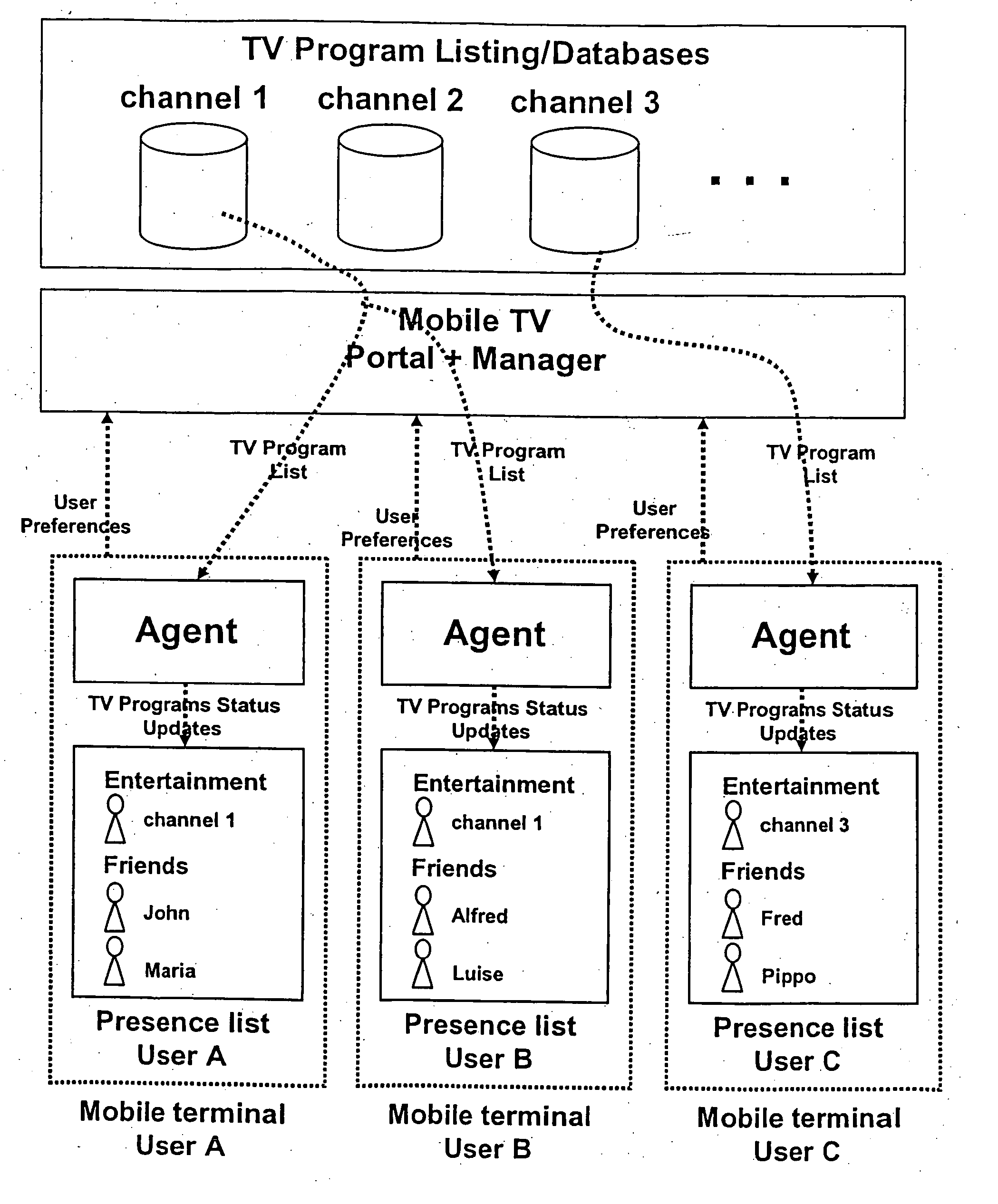 Method for providing information concerning broadcast contents for a user