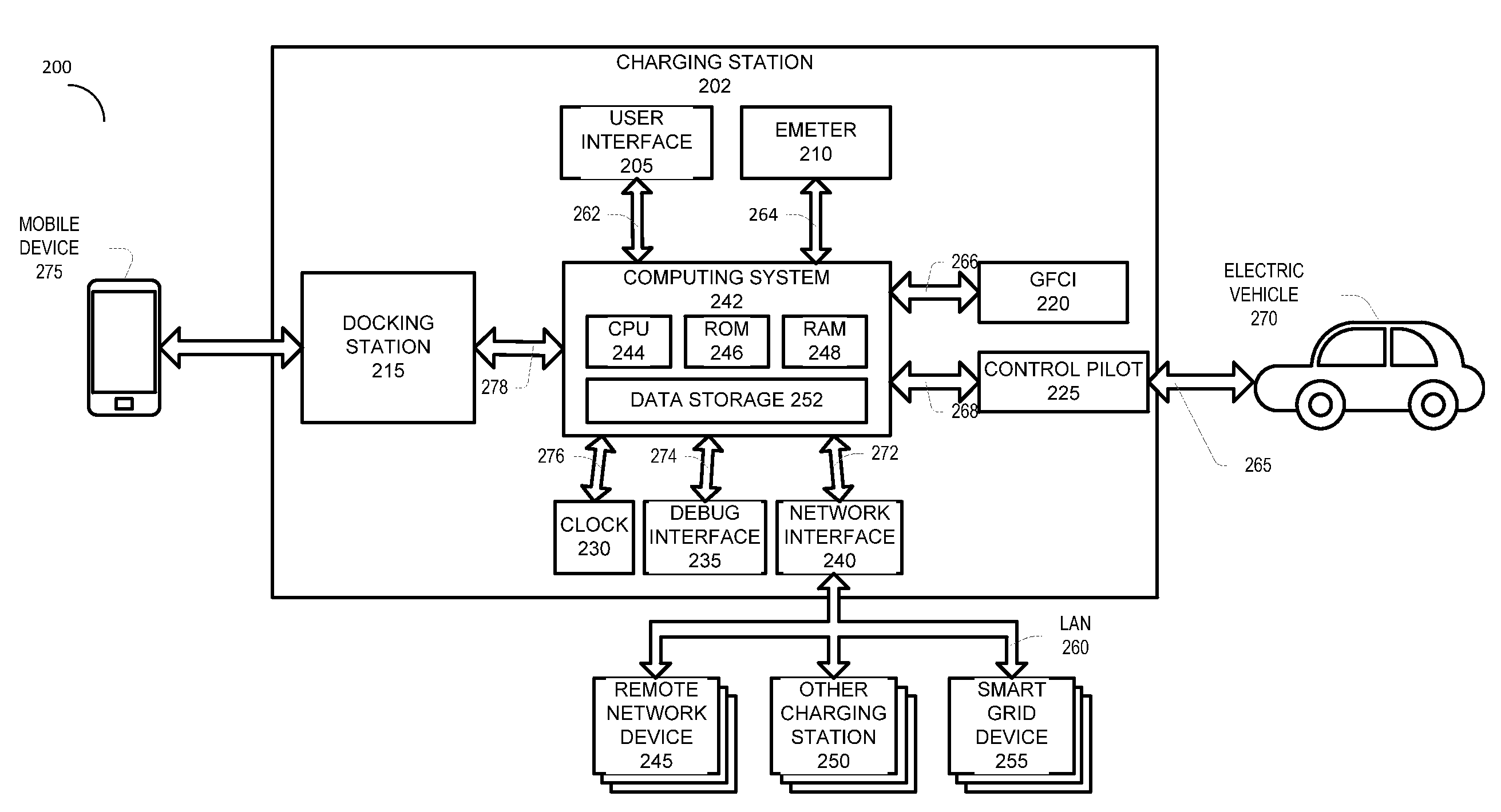 Methods and apparatuses for charging of electric vehicles