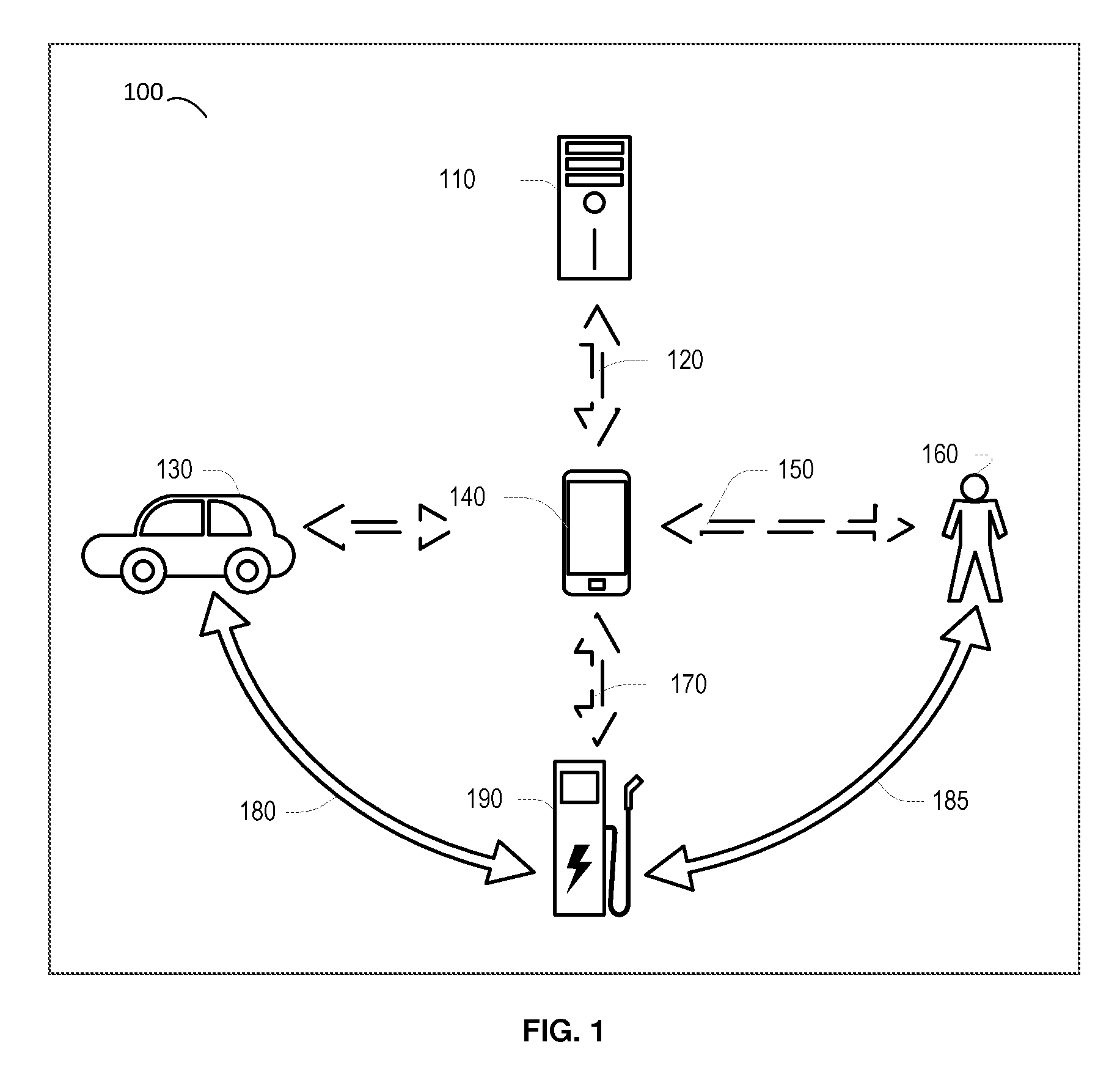 Methods and apparatuses for charging of electric vehicles