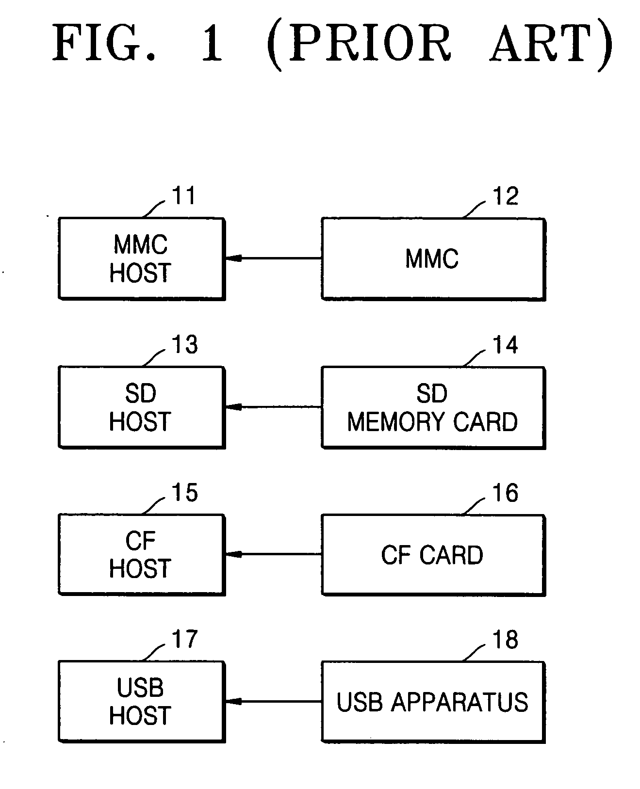 Multimedia/secure digital cards and adapters for interfacing to hosts and methods of operating