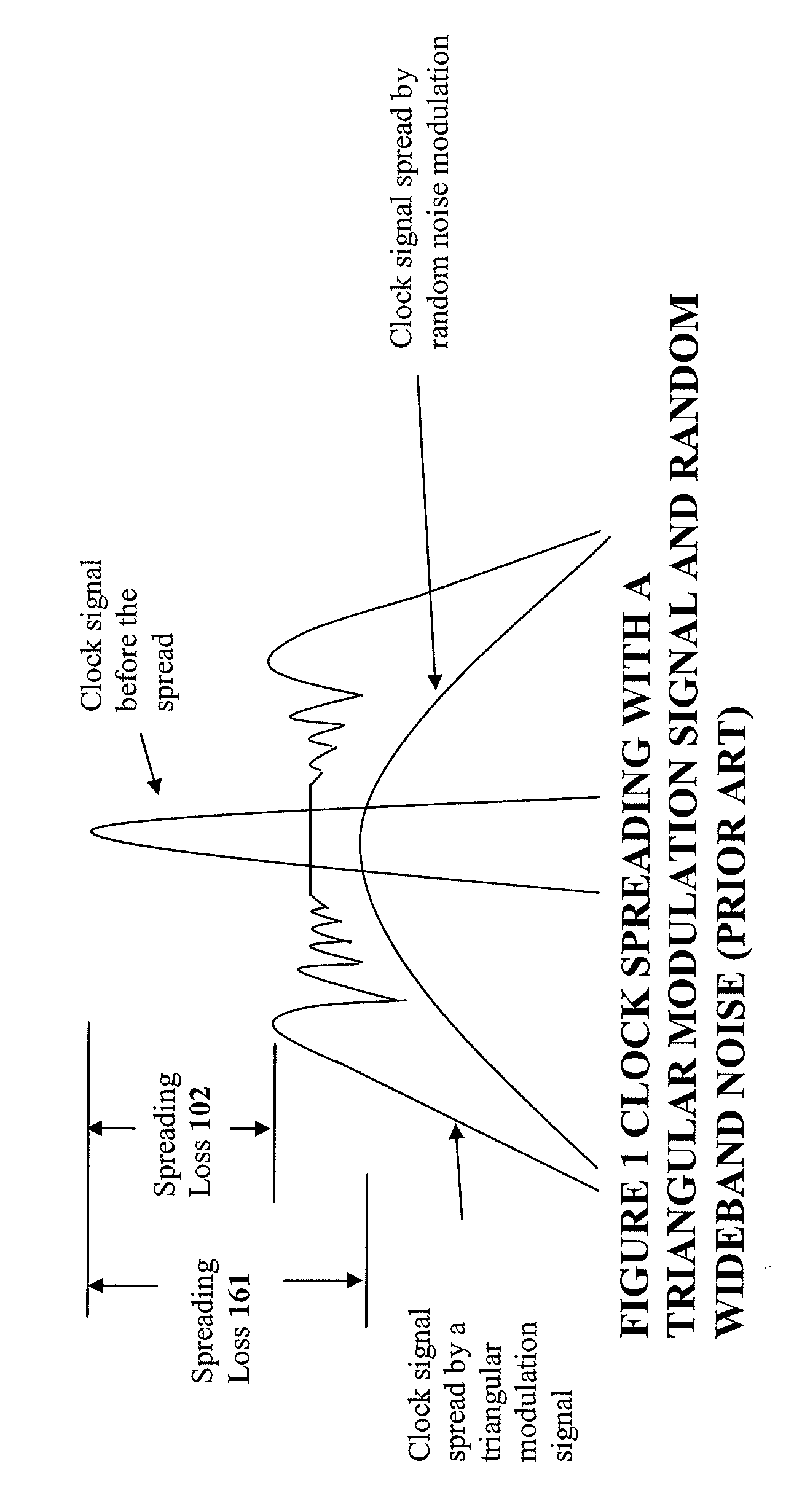 Non-linear feedback control loops as spread spectrum clock generator