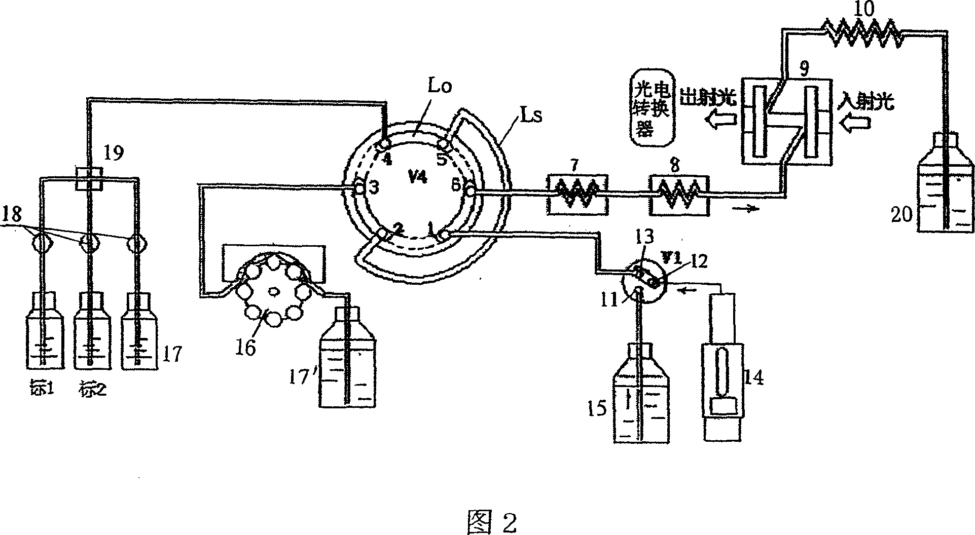 Method for fastly analyzing chemical oxygen demand by high-pressure flowing injection