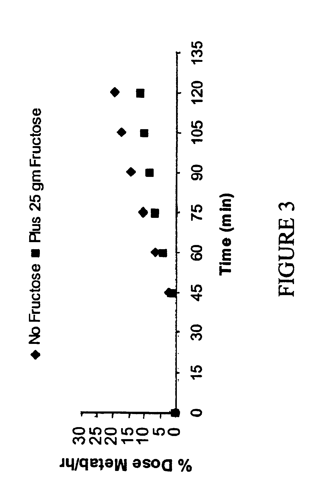 Reverse isotope dilution assay and lactose intolerance assay