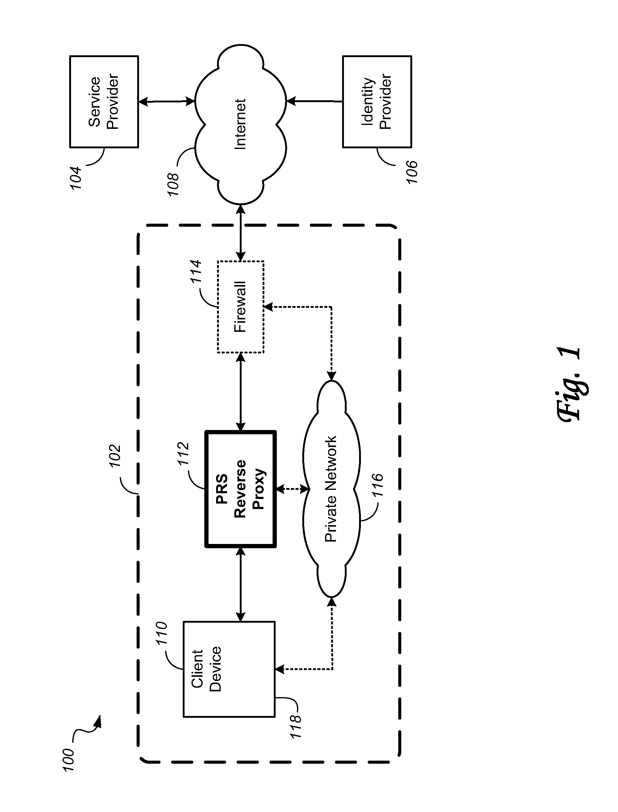 System and method of handling requests in a multi-homed reverse proxy