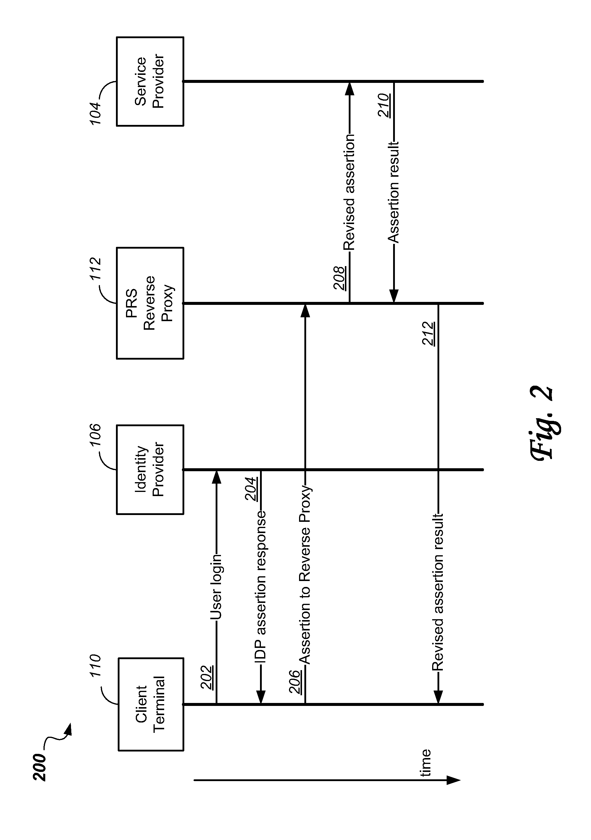 System and method of handling requests in a multi-homed reverse proxy