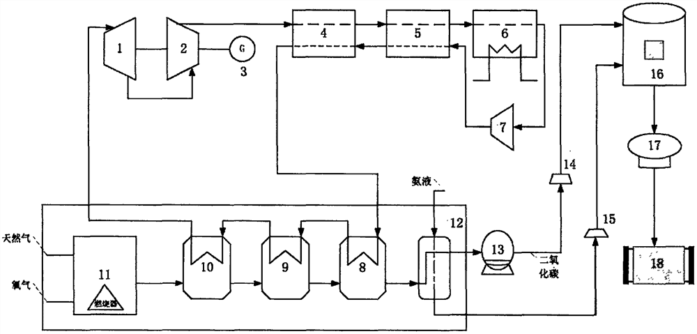 Closed supercritical carbon dioxide power generation system and method with carbon capture utilization and fuel gas circulation waste heat utilization