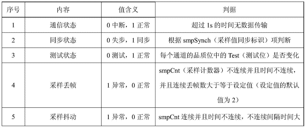 A station domain operation and maintenance support platform