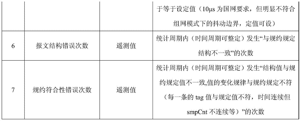 A station domain operation and maintenance support platform